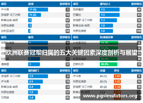 欧洲联赛冠军归属的五大关键因素深度剖析与展望