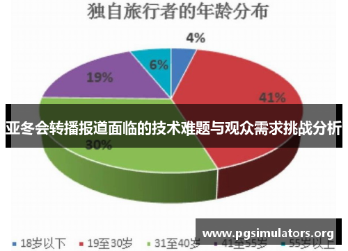亚冬会转播报道面临的技术难题与观众需求挑战分析