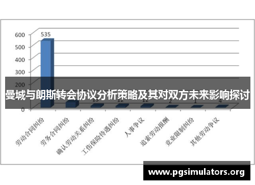 曼城与朗斯转会协议分析策略及其对双方未来影响探讨