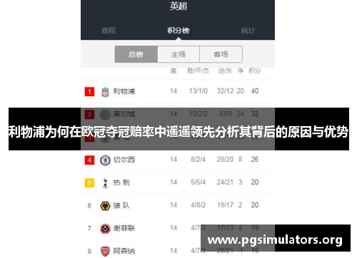 利物浦为何在欧冠夺冠赔率中遥遥领先分析其背后的原因与优势