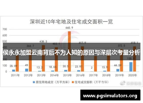 侯永永加盟云南背后不为人知的原因与深层次考量分析