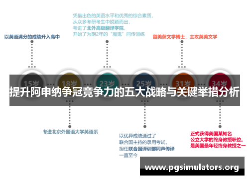提升阿申纳争冠竞争力的五大战略与关键举措分析