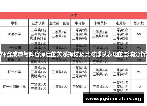 杯赛成绩与阵容深度的关系探讨及其对球队表现的影响分析