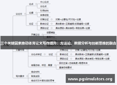 三个关键因素推动体育论文写作提升：方法论、数据分析与创新思维的融合