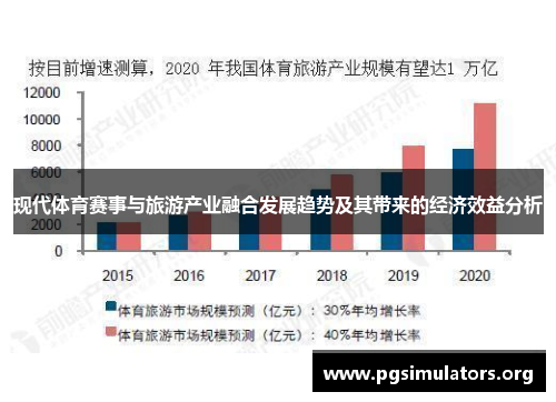 现代体育赛事与旅游产业融合发展趋势及其带来的经济效益分析