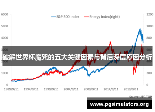 破解世界杯魔咒的五大关键因素与背后深层原因分析