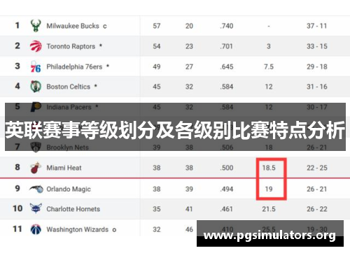 英联赛事等级划分及各级别比赛特点分析