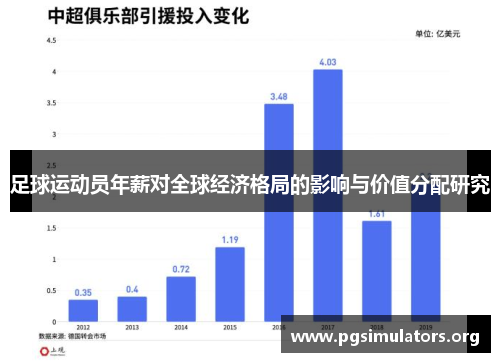 足球运动员年薪对全球经济格局的影响与价值分配研究