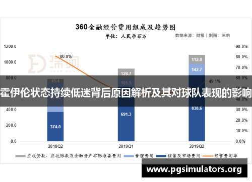 霍伊伦状态持续低迷背后原因解析及其对球队表现的影响