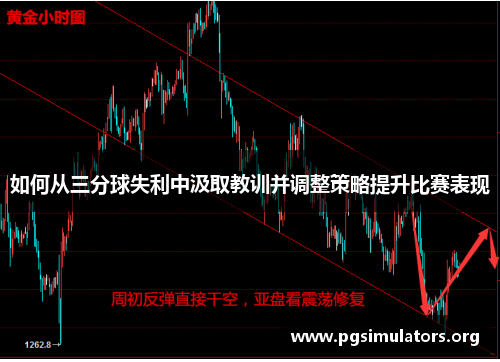 如何从三分球失利中汲取教训并调整策略提升比赛表现