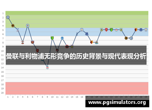曼联与利物浦无形竞争的历史背景与现代表现分析