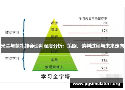 米兰与蒙扎转会谈判深度分析：策略、谈判过程与未来走向